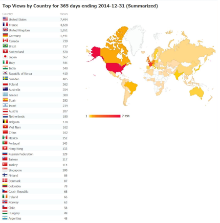 blogstats_countries_2014_episodic-throughts